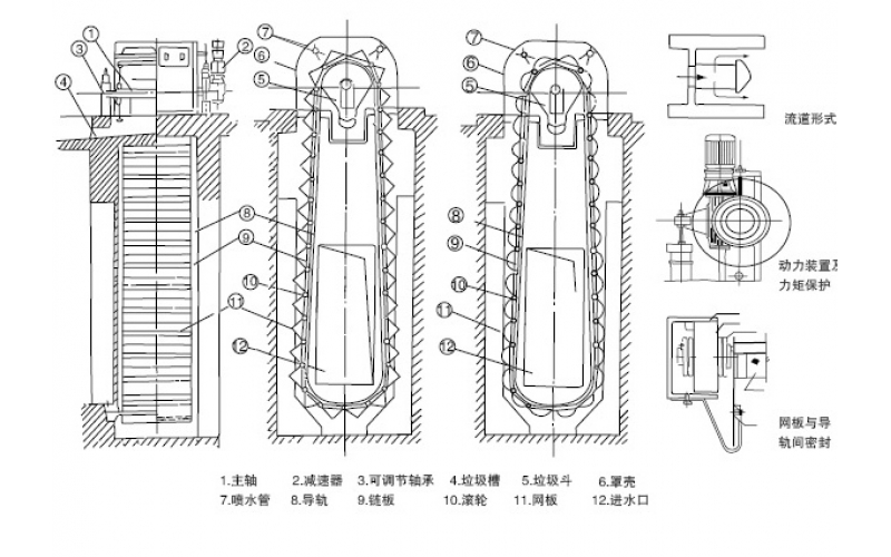 XWC(n)系列無(wú)框架側(cè)面網(wǎng)內(nèi)進(jìn)水旋轉(zhuǎn)濾網(wǎng)